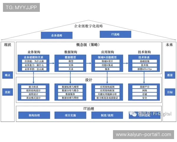 赛事管理方现阶段通过建立动态价值模型实时优化合作伙伴权益分配