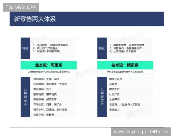 内容分发方与电商平台建立深度联动 构建了“看赛买货”的新消费闭环